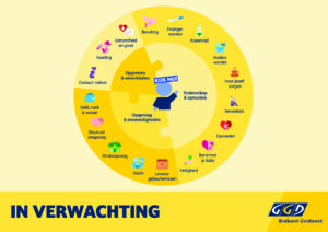 KijkMij Praatplaat In verwachting