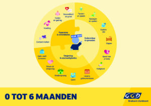 KijkMij Praatplaat 0 tot 6 maanden