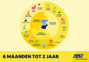 KijkMij Praatplaat 6 maanden tot 2 jaar
