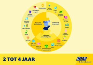 KijkMij Praatplaat 2 tot 4 jaar