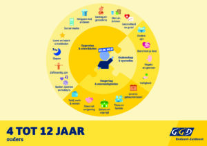 KijkMij Praatplaat ouders 4 tot 12 jaar