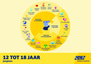 KijkMij Praatplaat jongeren 12 tot 18 jaar