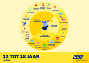 KijkMij Praatplaat ouders 12 tot 18 jaar