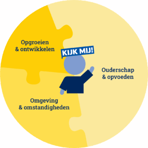 Kijk Mij! basiscirkel